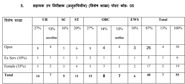 Assistant Sub Inspector - Special Branch Vacancy 2025