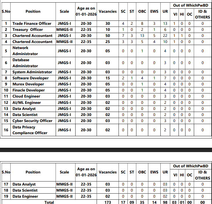 UCO Bank Specialist Officer Vacancy 2026