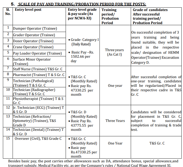 NCL Driver, Staff Nurse & Other Posts - Salary 2026